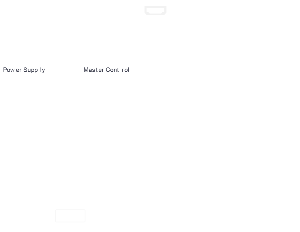 Industrial Control