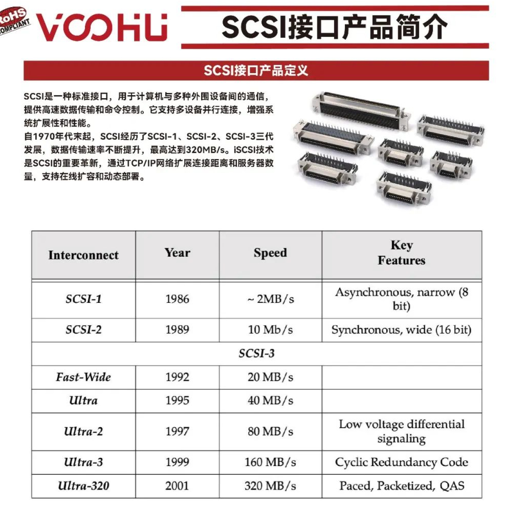 SCSI connector: Take you into a new world of high-speed data transmission!